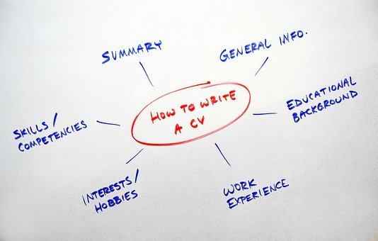 Enter a site and discover the resume maker post thumbnail image